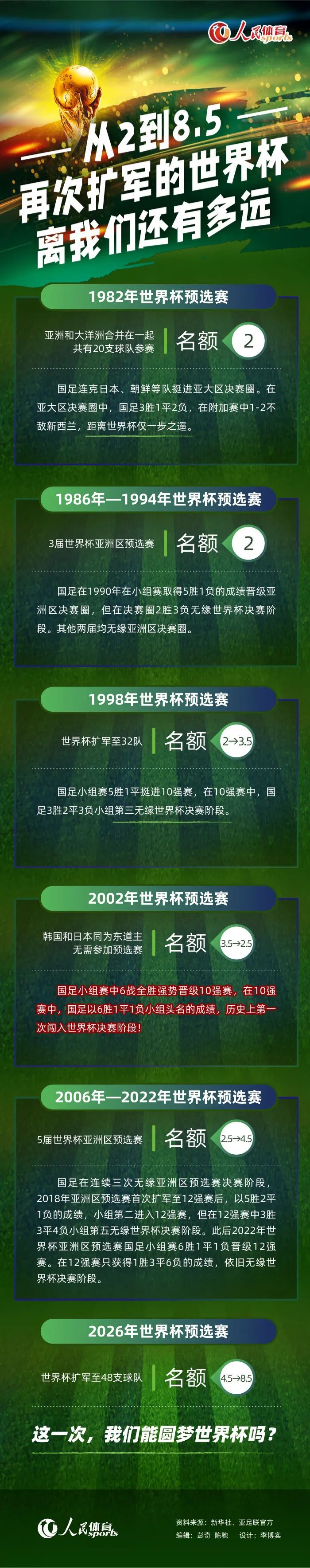 北京时间12月18日1点，意甲第16轮，罗马客战博洛尼亚。